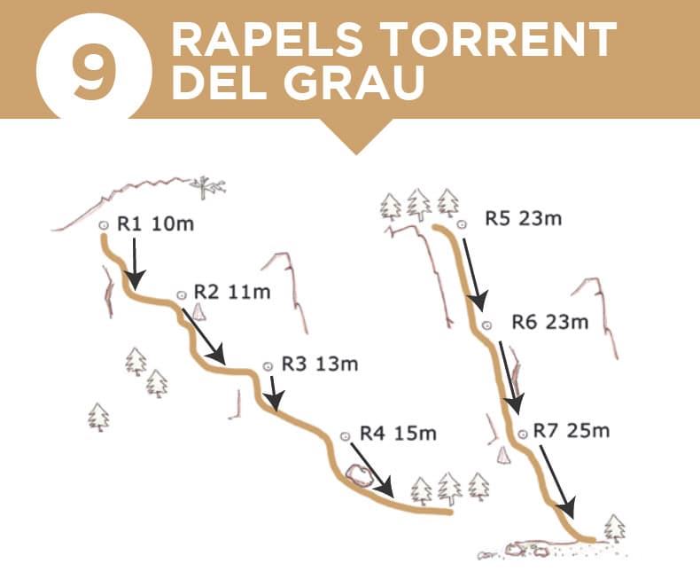 Retorno equipado para rapelar