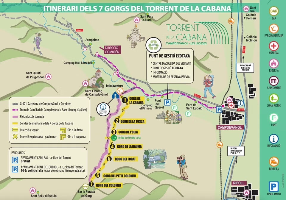 Croquis oficial dels 7 gorgs del torrent de la Cabana